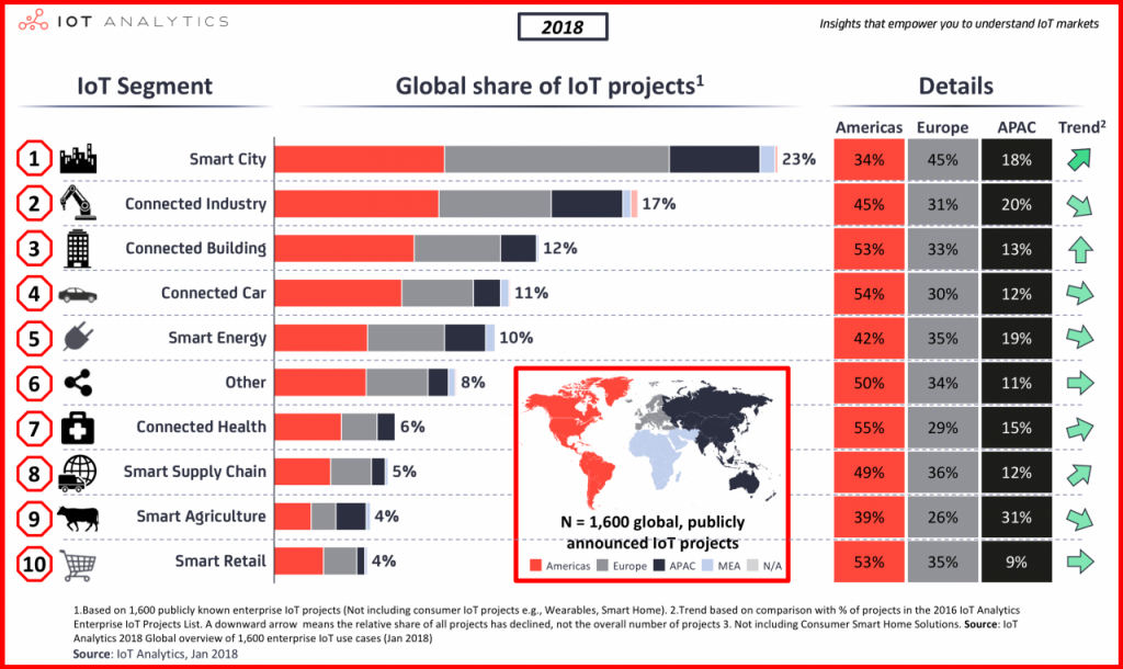 IoT kesehatan ranking 7 global